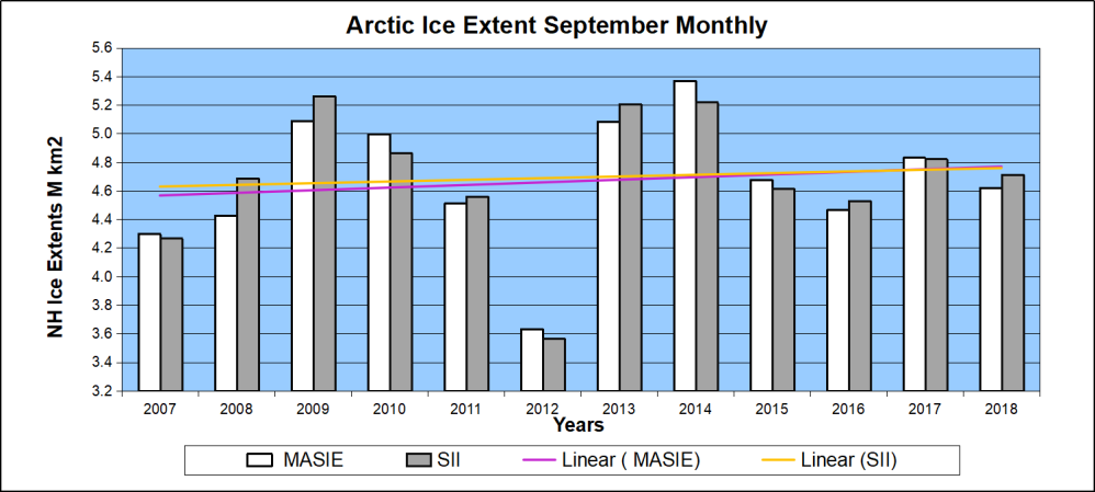 arctic-sept-2007-to-2018.png