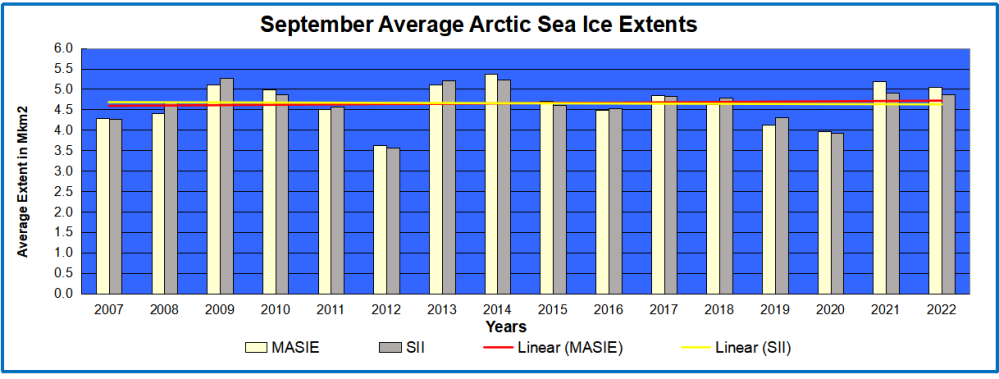arctic-ice-sept-ave-2022.png